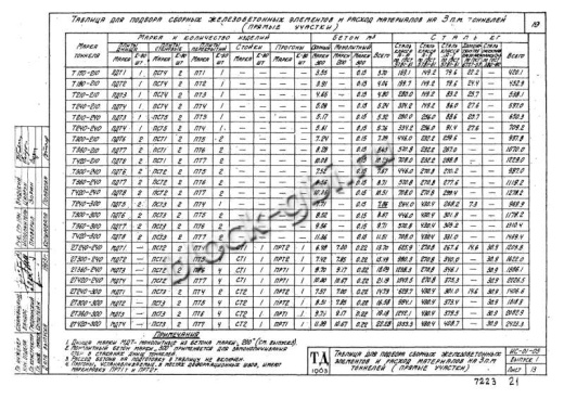 Стойка тоннелей СТ 1