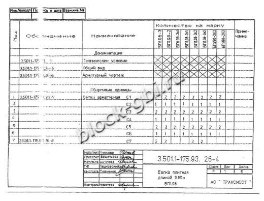Балка мостовая БП 1.98-2 Балка мостовая БП 1.98-2