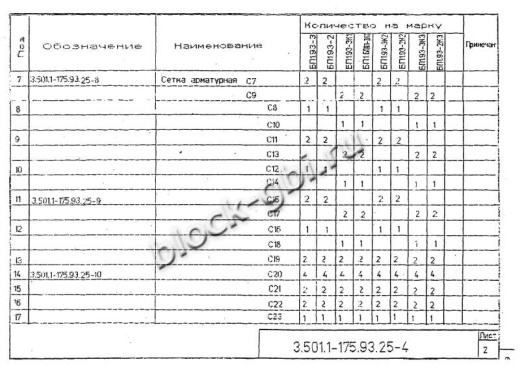 Балка мостовая БП 1.93-3К1 Балка мостовая БП 1.93-3К1