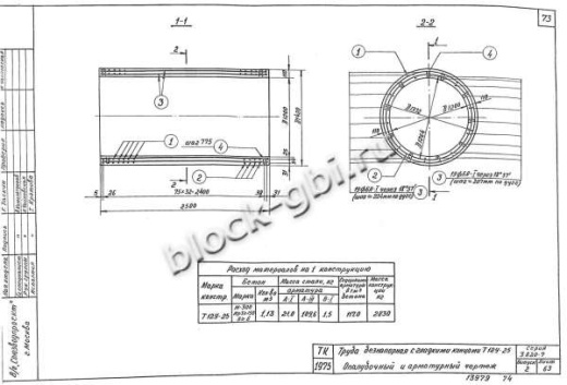 Труба Т 12У-25 Труба Т 12У-25
