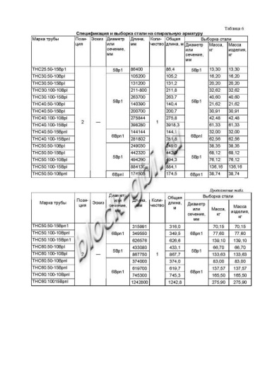 Труба ТНС 60.50 10Врп-1