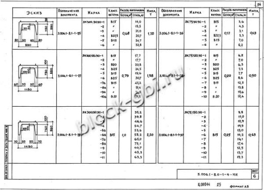 Лоток ЛК 300.120.90-6