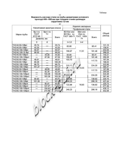Труба ТНС 60.50 10Врп-1
