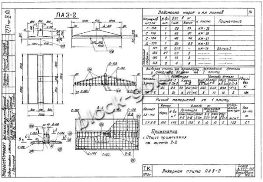 Плита анкерная ПА 3-2