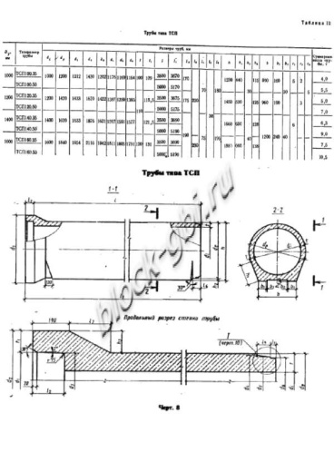 Труба ТСП 160.35-1 Труба ТСП 160.35-1