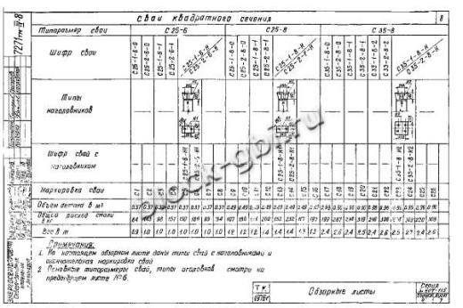 Свая С 25-1-6-Н