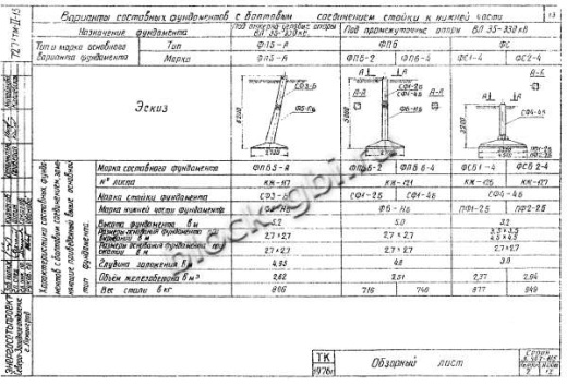 Фундамент ФСБ1-4