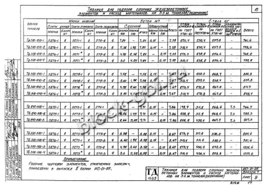 Тоннель Тв 240-300-2 односекционный Тоннель Тв 240-300-2 односекционный