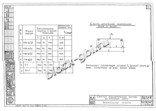 Плита перекрытия камеры футерованная П 43-16-Б-фут Плита перекрытия камеры футерованная П 43-16-Б-фут