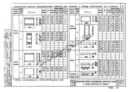 Балка тоннелей БТ 6