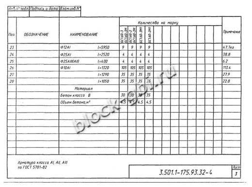 Балка мостовая БС 1.60-3