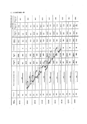 Труба ТСП 140.35-2 Труба ТСП 140.35-2