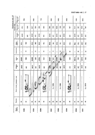 Труба ТБП 140.50-1
