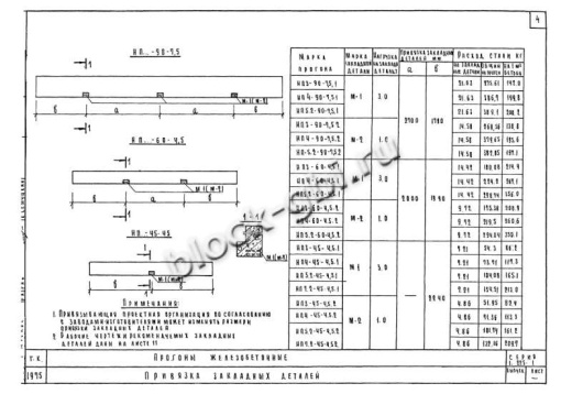 Прогон НП 4-60-4.5 Прогон НП 4-60-4.5