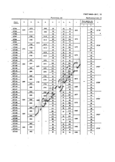 Труба ТСП 140.35-2 Труба ТСП 140.35-2