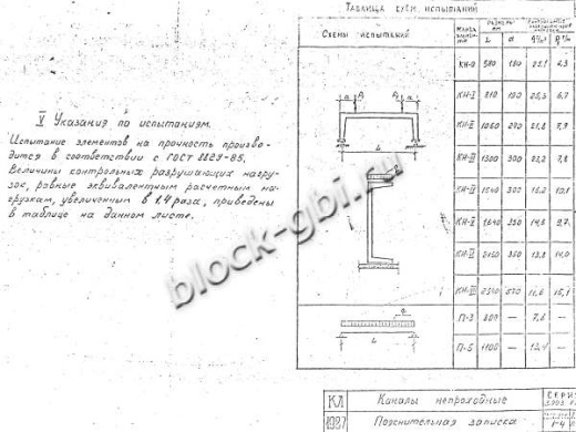 Канал непроходной КН-5