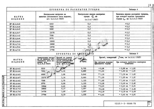 Прогон ПР 45-4.4-7 Прогон ПР 45-4.4-7