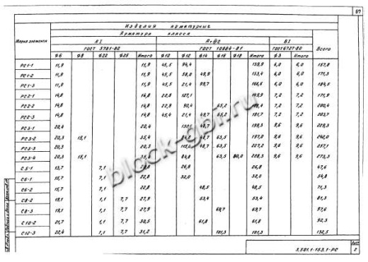 Свая С10-2в Свая С10-2в