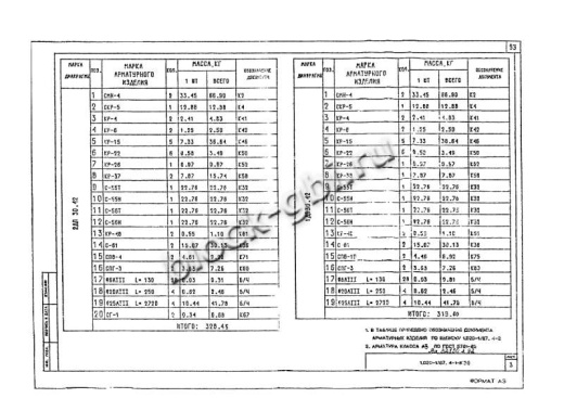 Диафрагма жесткости 1ДП 30.42 Диафрагма жесткости 1ДП 30.42