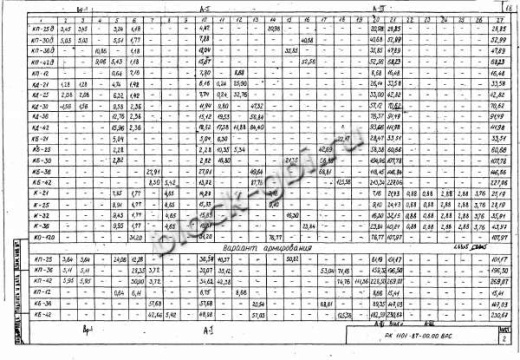 Колонна коллекторов К-32