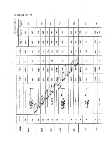 Труба ТП 160.50-1 Труба ТП 160.50-1