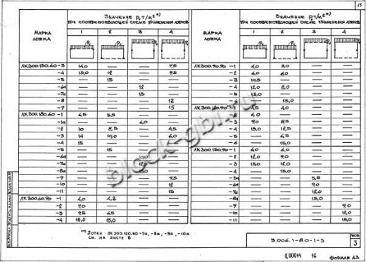 Лоток ЛК 300.120.90-6
