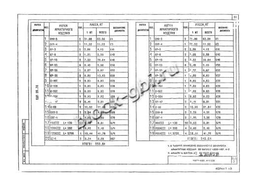 Диафрагма жесткости 1ДП 26.36 Диафрагма жесткости 1ДП 26.36