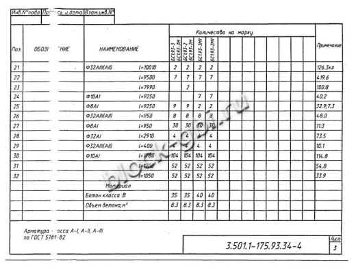 Балка мостовая БС 1.93-3