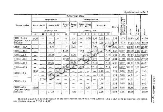 Стойка СВ 164-11.9