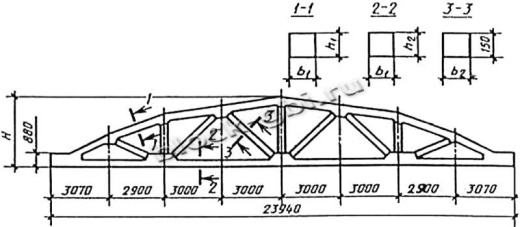 Ферма 2ФС24 Ферма 2ФС24