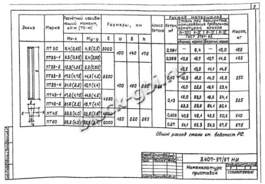 Приставка ПТ 30 Приставка ПТ 30