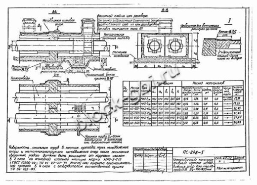 Щитовая опора НО-900-100