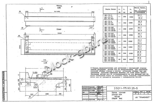 Балка мостовая БП 1.93-3К1 Балка мостовая БП 1.93-3К1