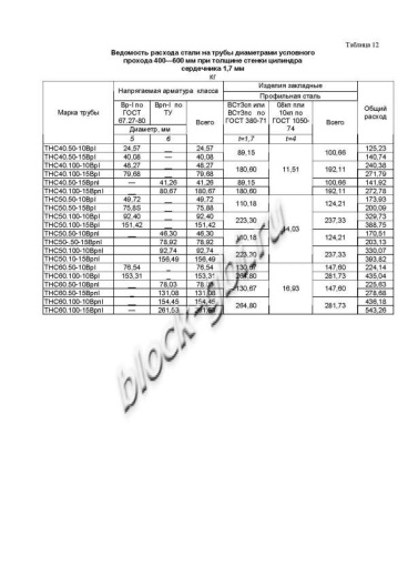 Труба ТНС 60.50 10Врп-1