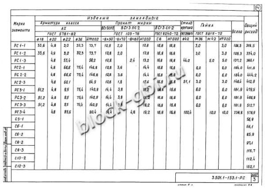Свая С10-2в Свая С10-2в