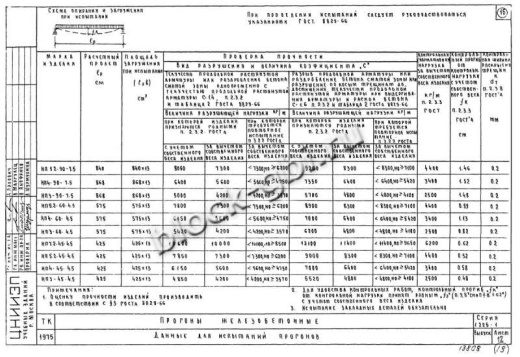 Прогон НП 4-60-4.5 Прогон НП 4-60-4.5