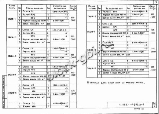 Плита 1ПДС6-3