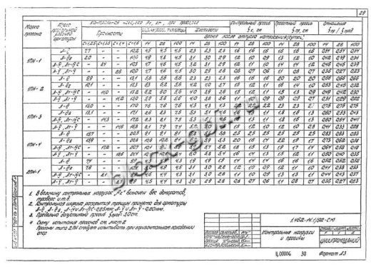 Прогон 1ПН-1 А-IV Прогон 1ПН-1 А-IV