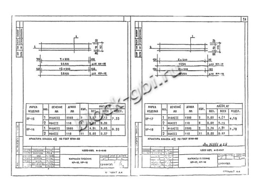 Диафрагма жесткости 1ДП 32.48 Диафрагма жесткости 1ДП 32.48