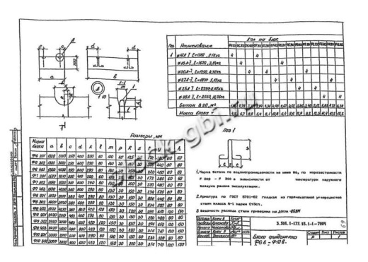 Блок фундамента Ф 9.403