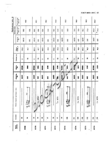 Труба ТБ 100.50-2 Труба ТБ 100.50-2