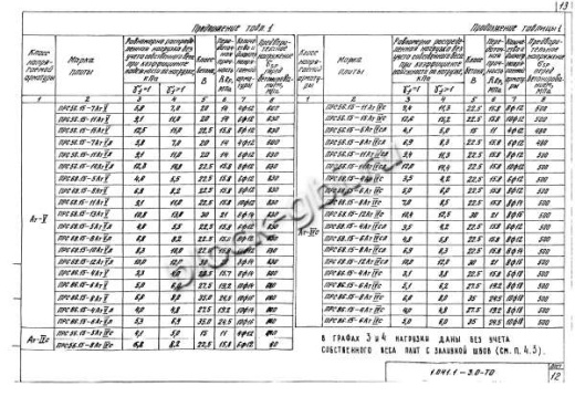 Плита ПРС 56.15-5