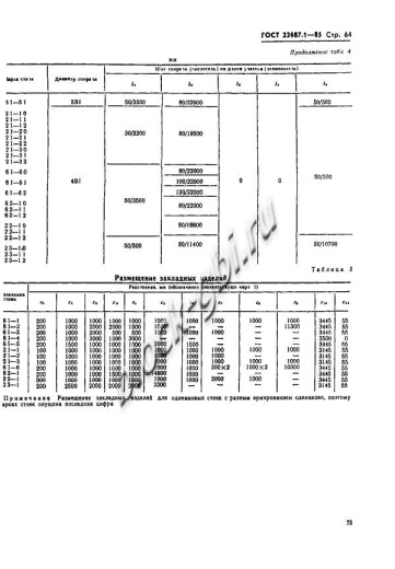 Стойка СК 22.1-3.2 Стойка СК 22.1-3.2