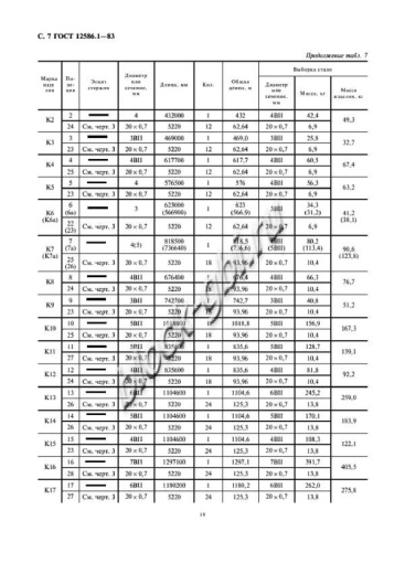 Труба ТН 140-3