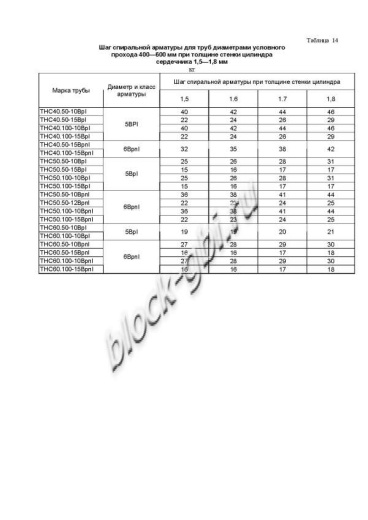 Труба ТНС 60.50 10Врп-1