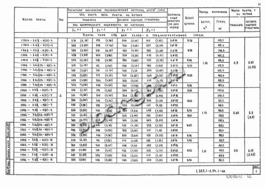 Плита 1ПВ 6-4