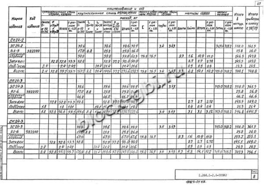 Свод СПЗТ 24-3